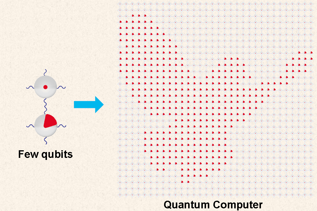 Friedens-Quantencomputer